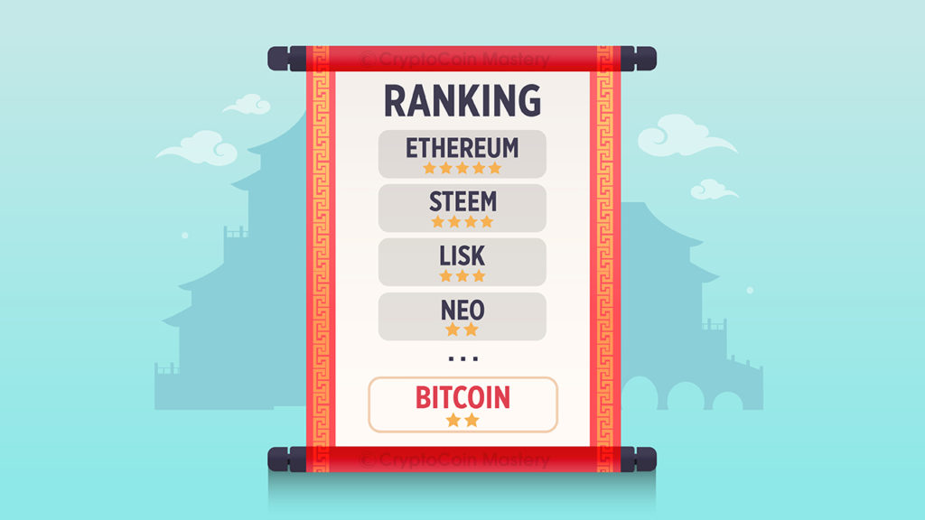 China Releases Crypto Rankings List and Bitcoin Places 13th