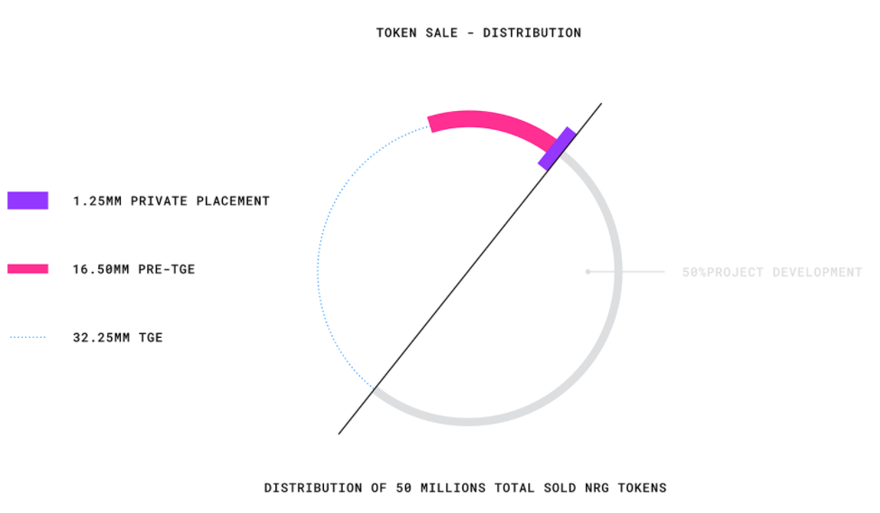 Neurgress ICO