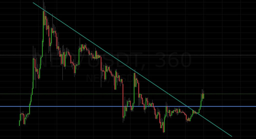 neo breakout